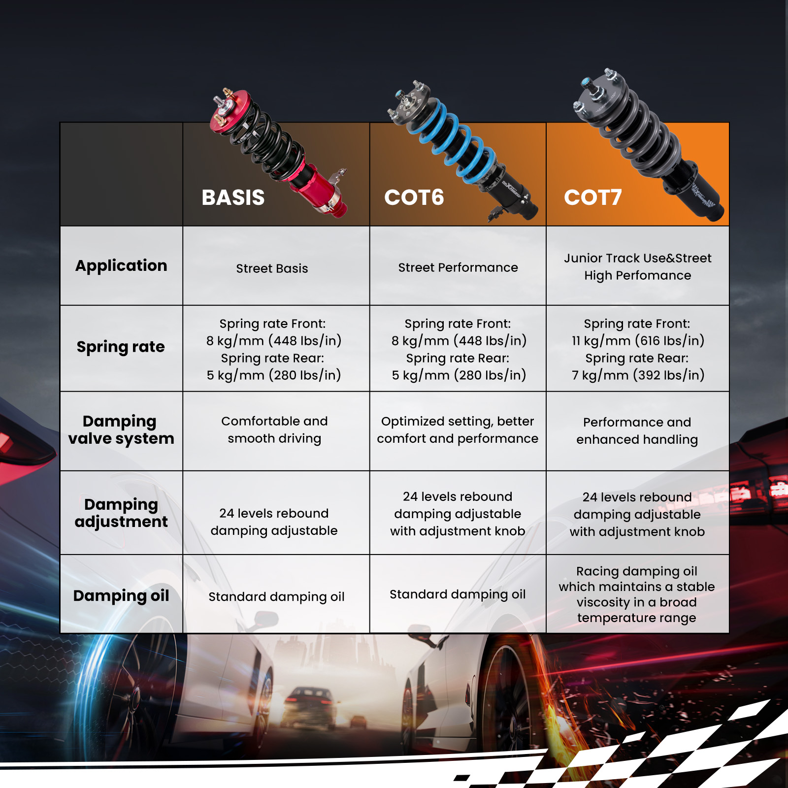 Amazon.com: DNA Motoring DNACOILDPHC01GDRD Suspension