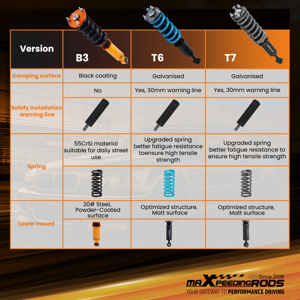 MaXpeedingrods T7 Adjustable Coilover Lower Kit compatible for Lexus IS300 SXE10 2001-2005 Lowering Kit