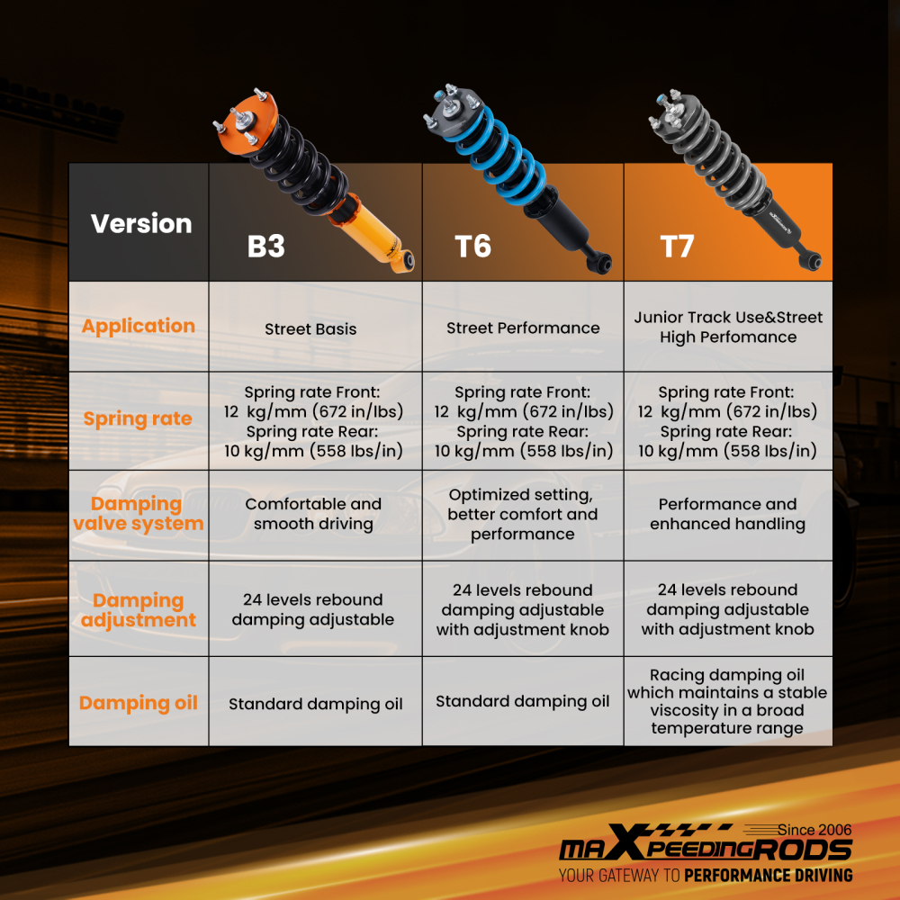 MaXpeedingrods T7 Adjustable Coilover Lower Kit for Lexus IS300 SXE10 2001-2005 Lowering Kit