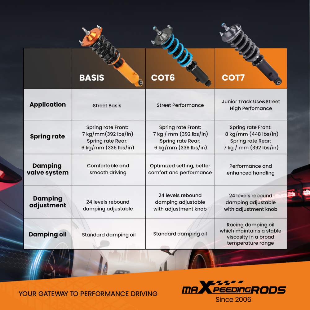 T7 Combinés filetés Suspensions Réglables compatible pour Mazda MX-5 II (NB) 1998-2005