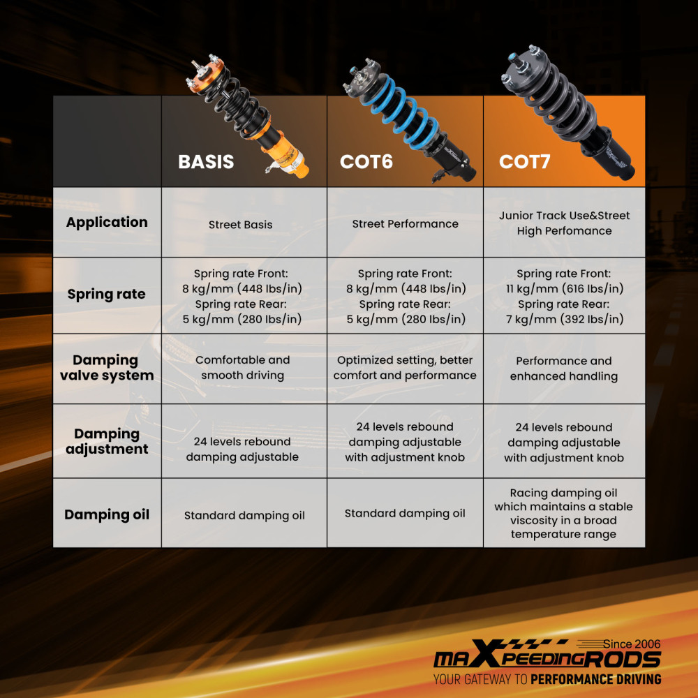 Compatible for Nissan 89-94 240SX S13 MaXpeedingrods T7 Coilovers Suspension Lowering Kit