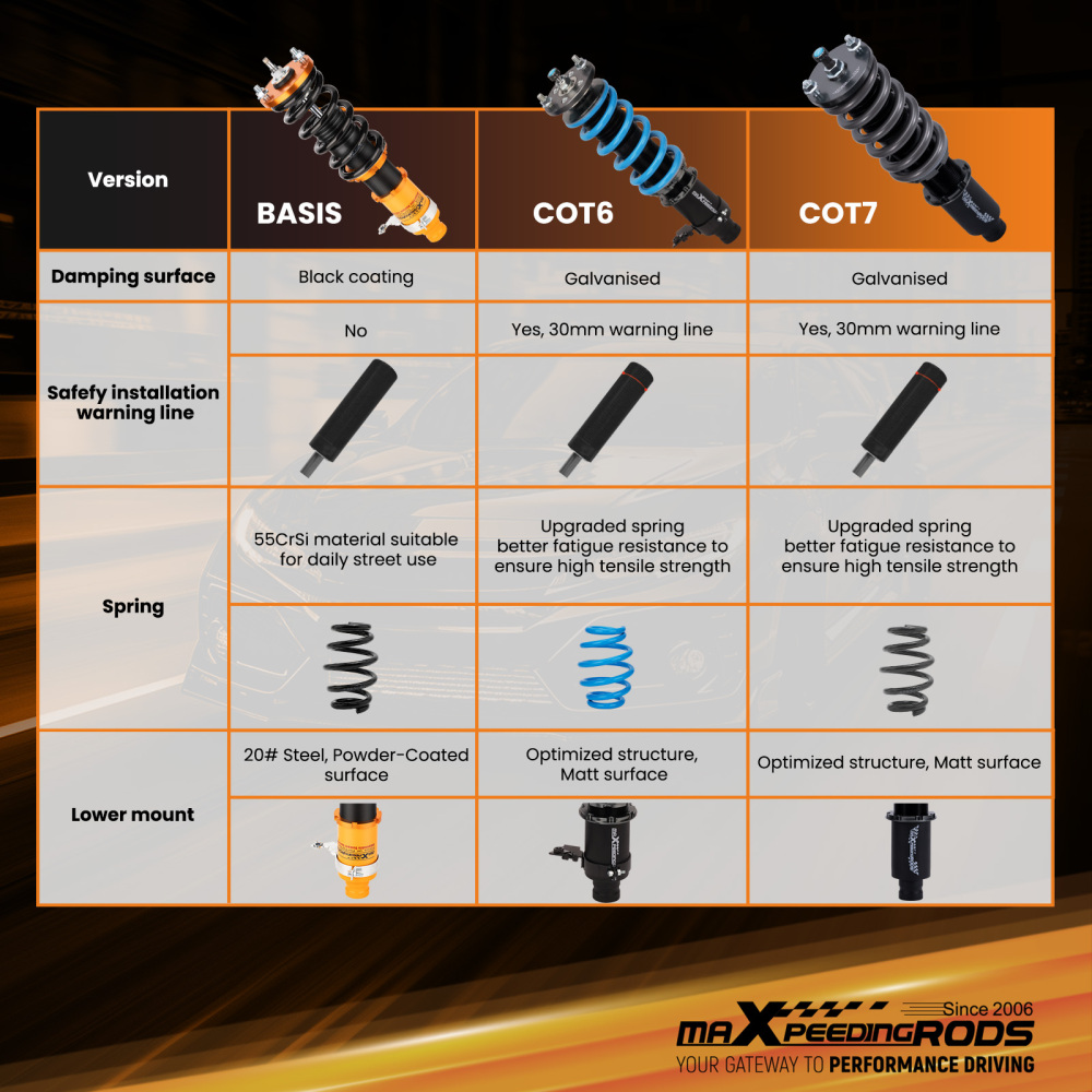 Compatible for Nissan 89-94 240SX S13 MaXpeedingrods T7 Coilovers Suspension Lowering Kit