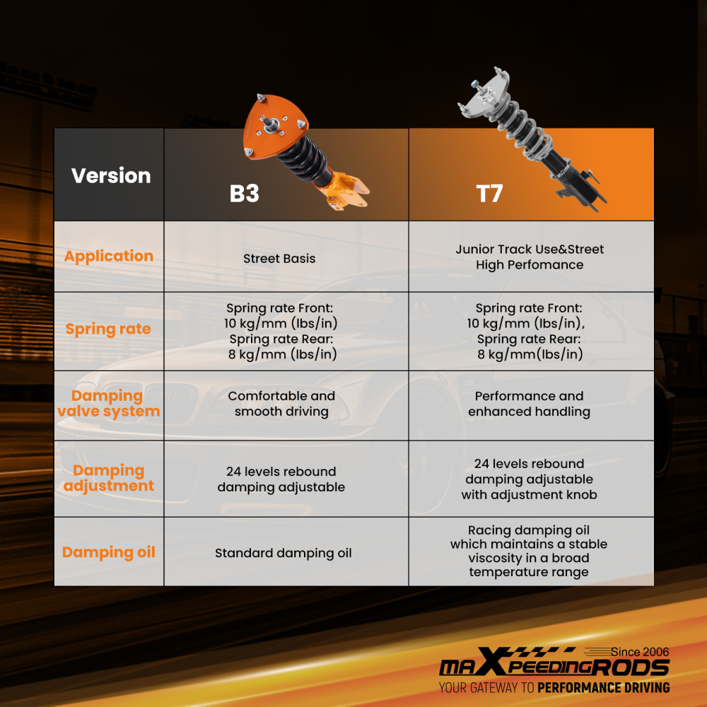MaXpeedingrods T7 Coilovers 24 Way Lowering Shocks  compatible for Subaru WRX & STI 15-21