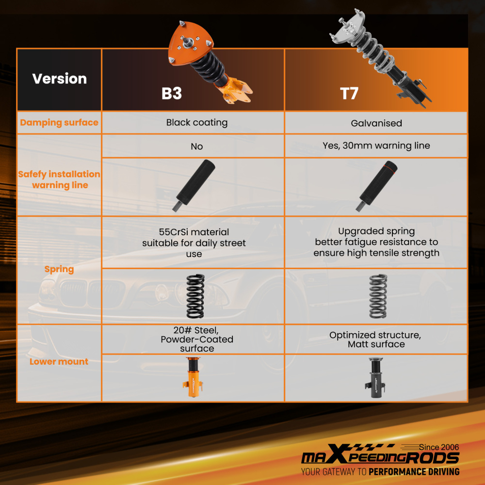 MaXpeedingrods T7 Coilovers 24 Way Lowering Shocks compatible for Subaru WRXSTI 15-21 Lowering Kit