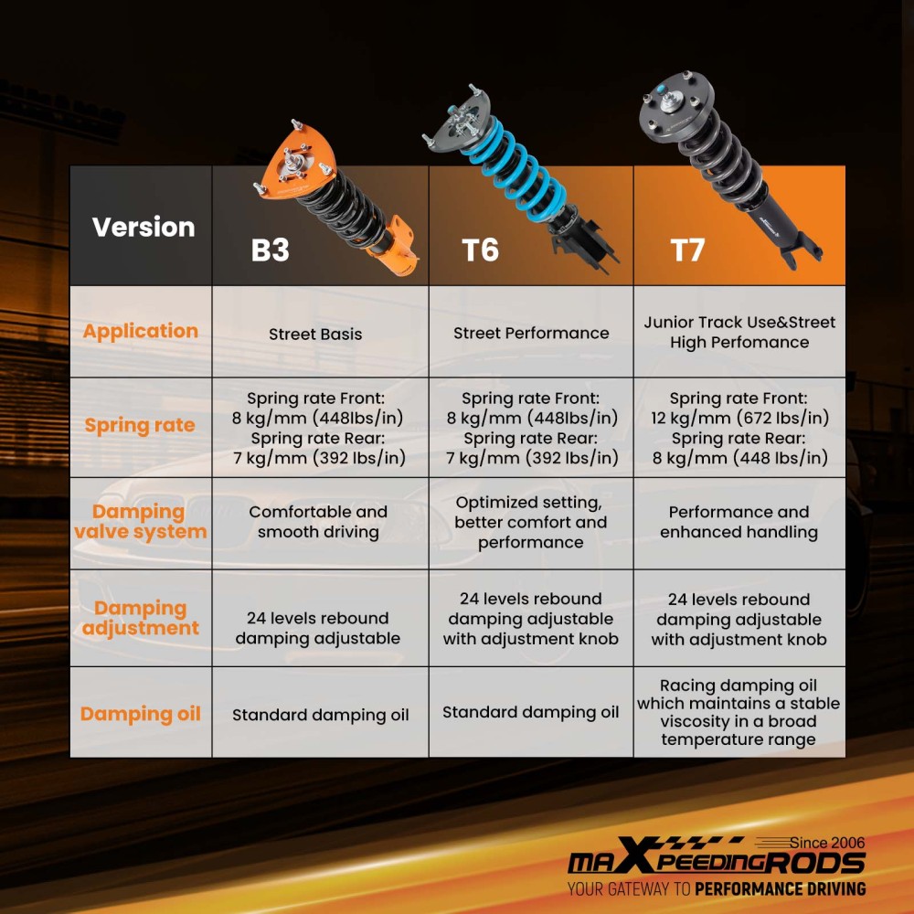 MaXpeedingrods T7 Coilovers 24 Level Shock Struts Kit compatible for Jaguar XJ8 XJR 03-09 Lowering Kit