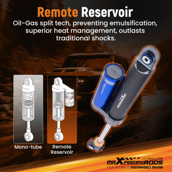 MaXpeedingrods Rear Shock 0-1.5 Lift Dual Damper Adj. Compatible for Ford F-150 4WD 15-20