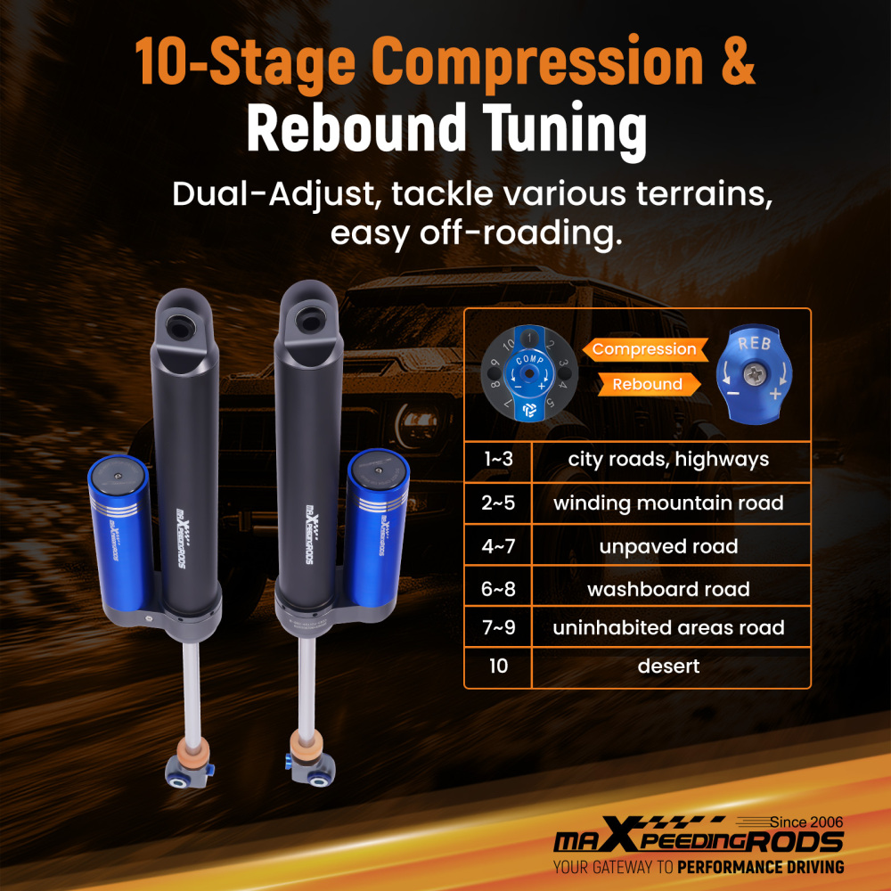 Dual Damper Adjustable Rear Shock 2-3.5 Lift compatible for Ford F250 Super Duty 17-22 4WD