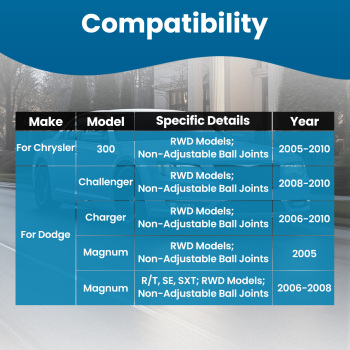 RWD Front Control Arms Tie Rods Suspension Kit for 2005-2010 300 Charger Magnum
