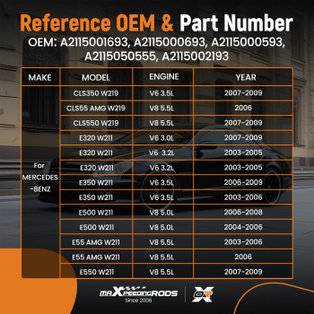 Engine Cooling Fan Assembly 600W compatible for Mercedes W211 E320 E350 E550 W219 CLS350