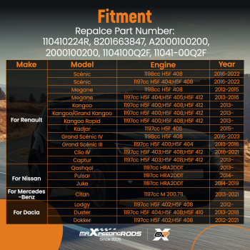 BARE CYLINDER HEAD compatible for RENAULT KANGOO compatible for MERCEDES CITAN compatible for DACIA DOKKER 1.2 110410224R