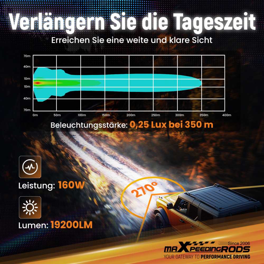 Luci di guida a LED 19200LM Spot RGB Pods For UTV Marine 4X4 Off Road 12V IP68