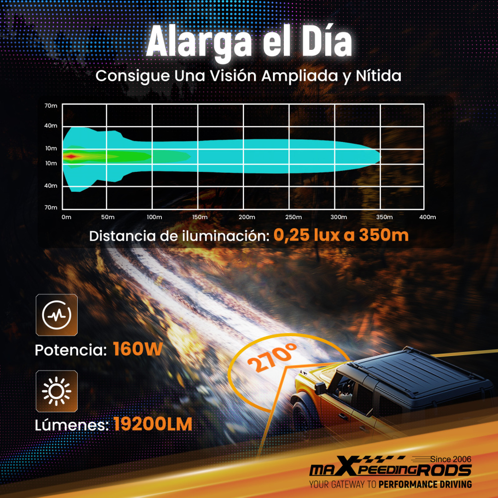 Luci di guida a LED 19200LM Spot RGB Pods For UTV Marine 4X4 Off Road 12V IP68