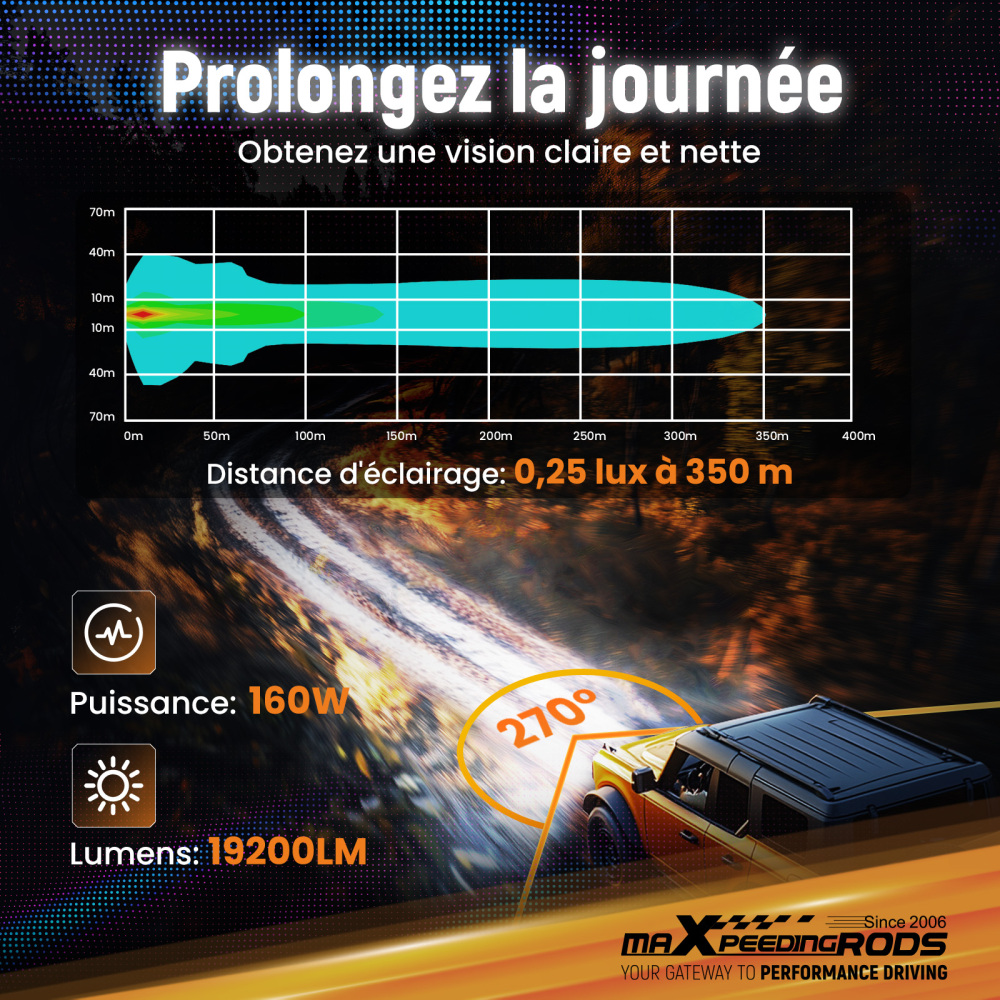 Luci di guida a LED 19200LM Spot RGB Pods For UTV Marine 4X4 Off Road 12V IP68