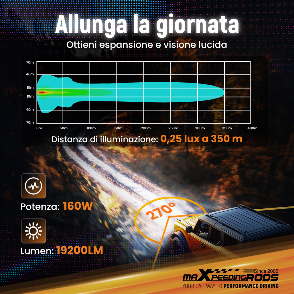 Luci di guida a LED 19200LM Spot RGB Pods For UTV Marine 4X4 Off Road 12V IP68