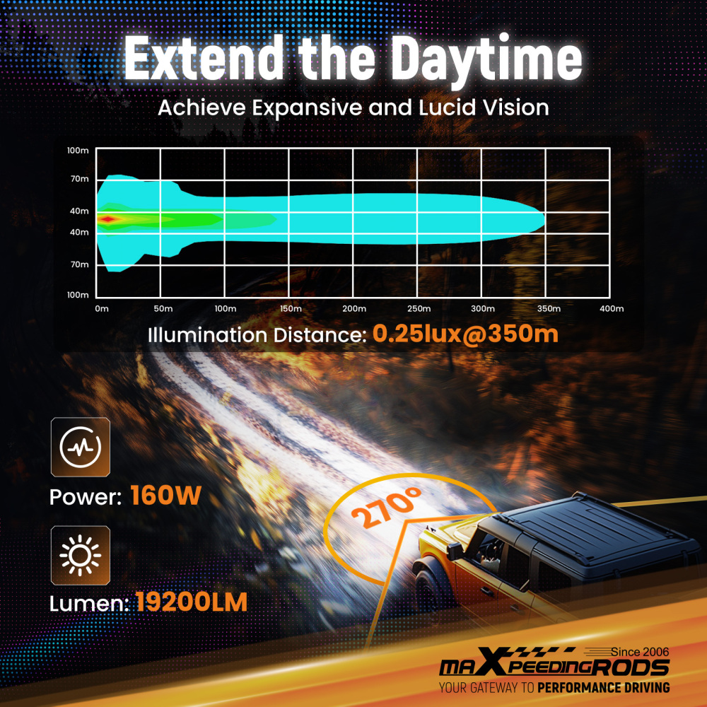 Barra LED 3.5 Pollici 270° Spot Beam Faro Ausiliario Guida Off Road 19200LM IP68