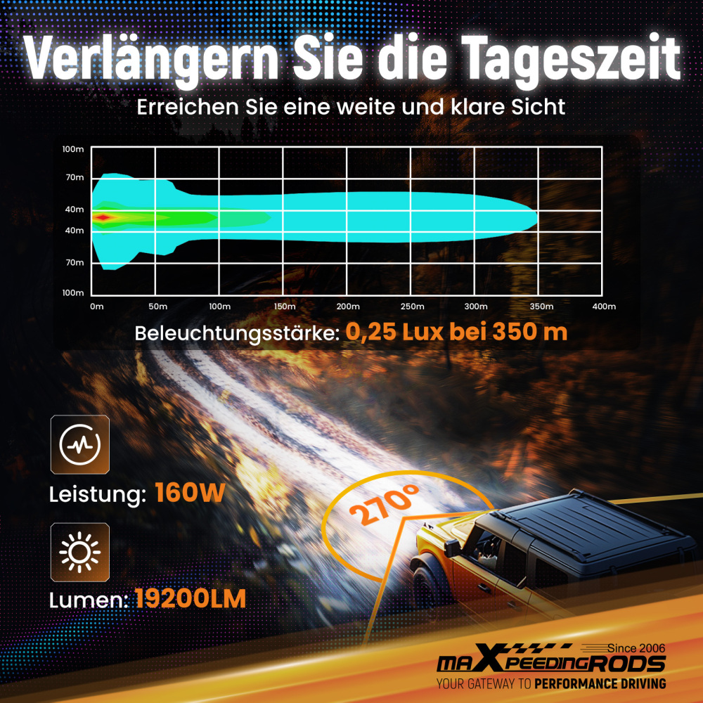 Barra LED 3.5 Pollici 270° Spot Beam Faro Ausiliario Guida Off Road 19200LM IP68