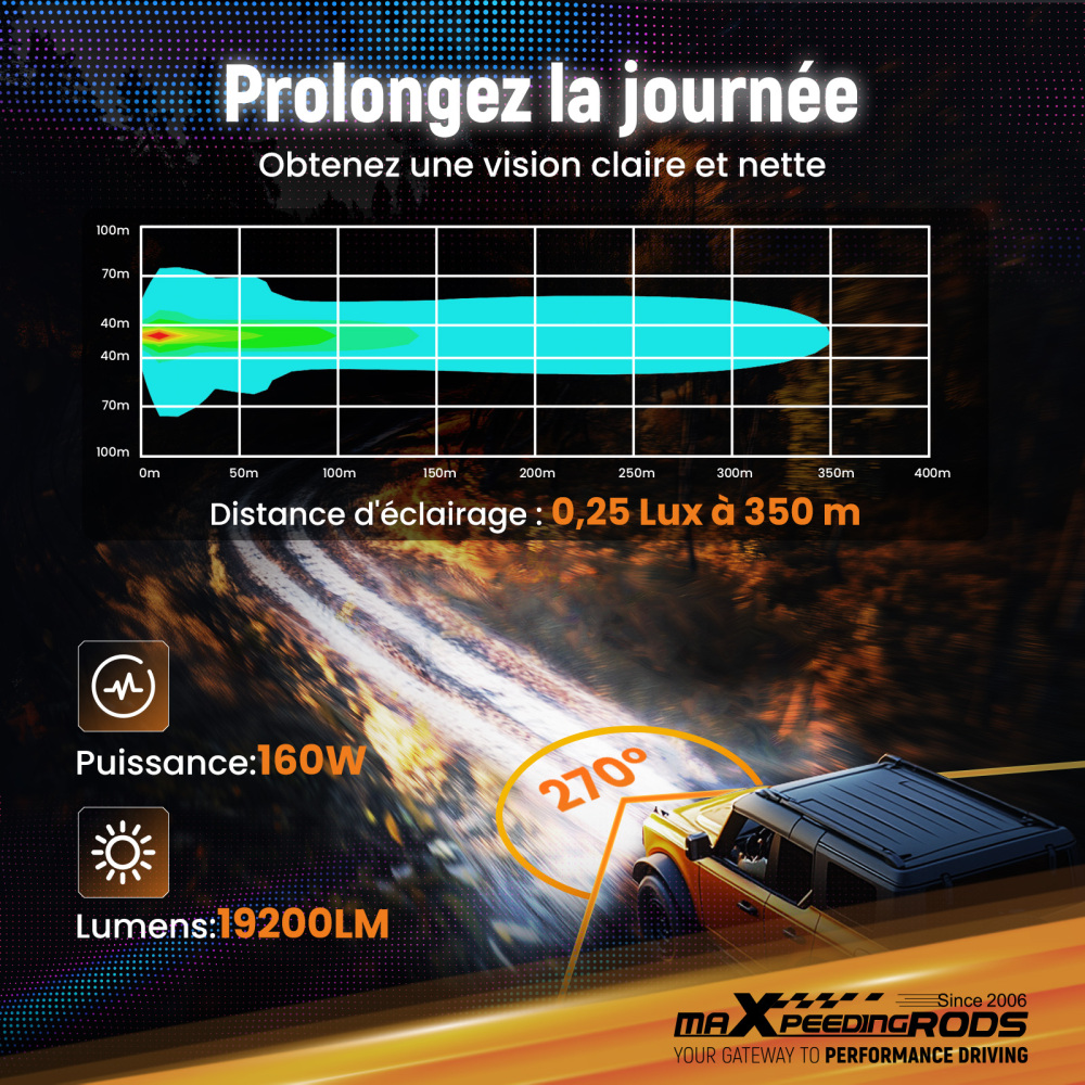 Barra LED 3.5 Pollici 270° Spot Beam Faro Ausiliario Guida Off Road 19200LM IP68