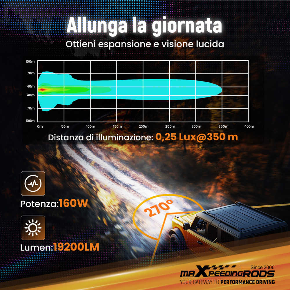 Barra LED 3.5 Pollici 270° Spot Beam Faro Ausiliario Guida Off Road 19200LM IP68
