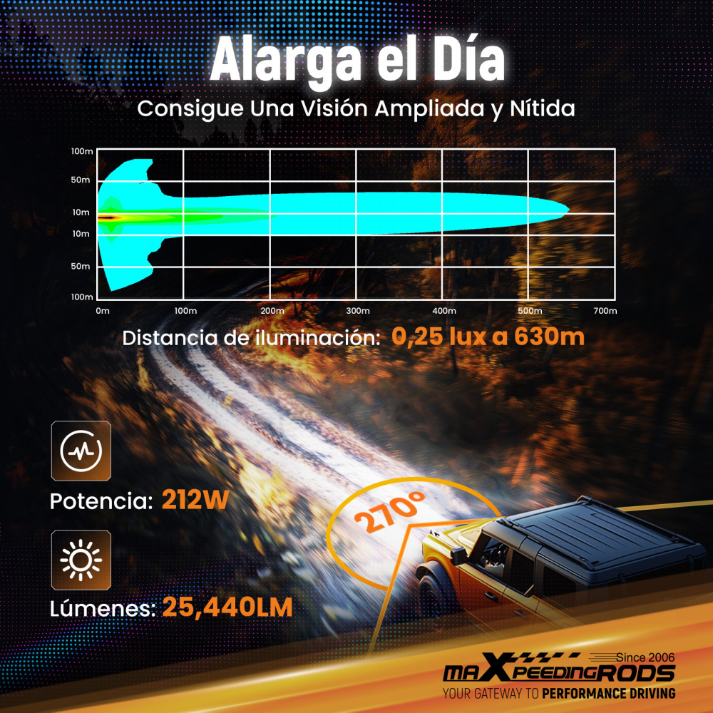 5 inch 160W LED Driving Light Spot Beam RGB DRL For 4X4 ATV IP68 compatible for White 6000K