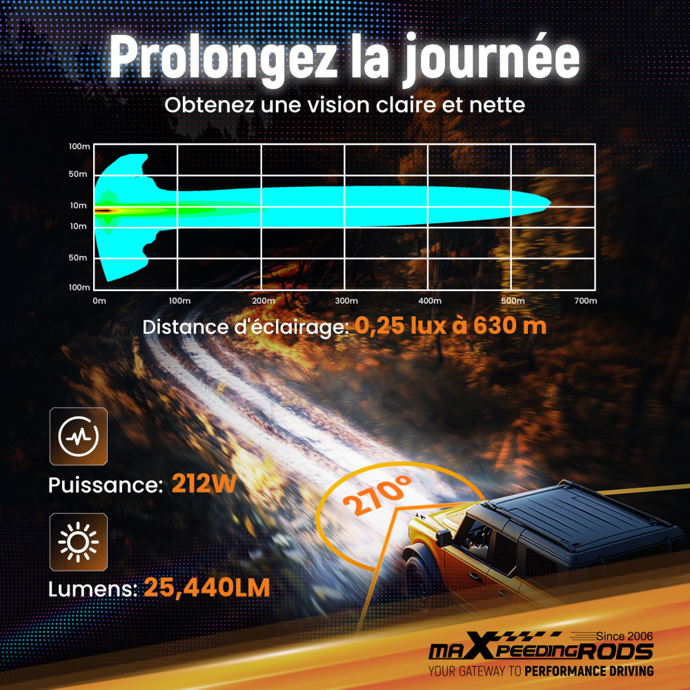 5 inch 160W LED Driving Light Spot Beam RGB DRL For 4X4 ATV IP68 compatible for White 6000K