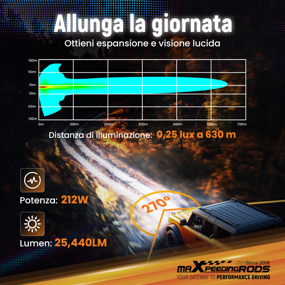 5 inch 160W LED Driving Light Spot Beam RGB DRL For 4X4 ATV IP68 compatible for White 6000K