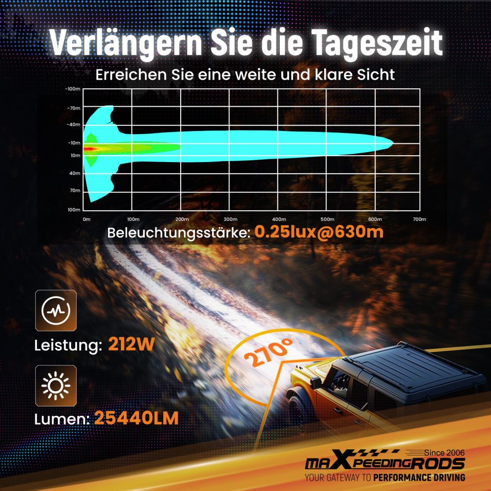 Luci LED Pod da 5pollici, fascio luminoso RGB DRL, luce fuoristrada bianca ambra
