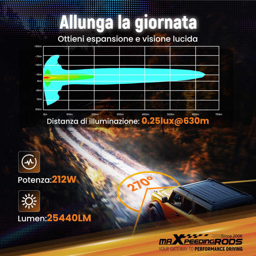 Luci LED Pod da 5pollici, fascio luminoso RGB DRL, luce fuoristrada bianca ambra