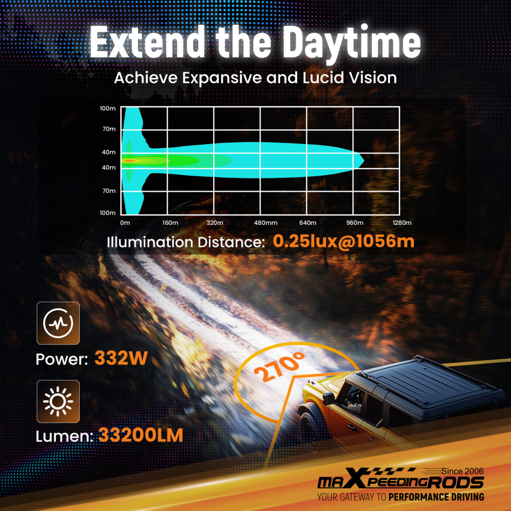 7 Matte Black LED Driving Lights Round Spot BeamSide Shooter RGB DRL Offroad