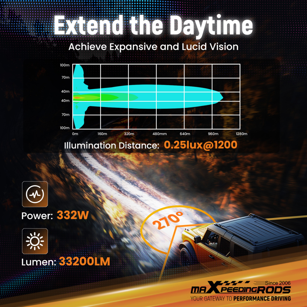 7inch Matte Black LED Driving Lights Spot BeamSide Shooter RGB DRL Offroad