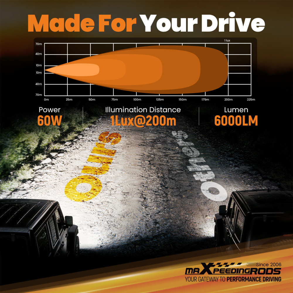 Barra LED 60W 4,4 for Fuoristrada 6000lm Spot Flood Bianco 5700K