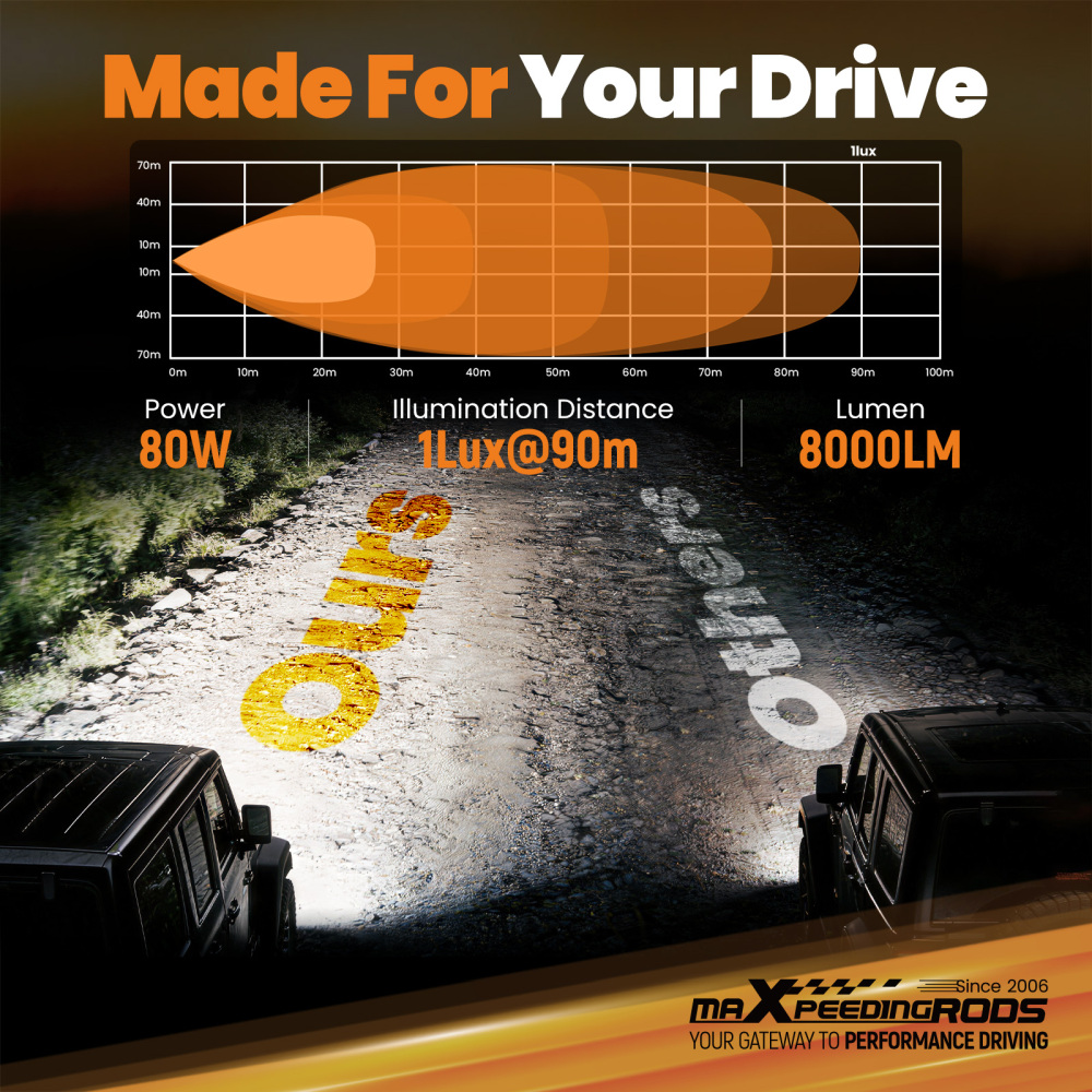 3.3 80W LED Work Light Square Universal Driving Auxiliary Flood Light 8000lm