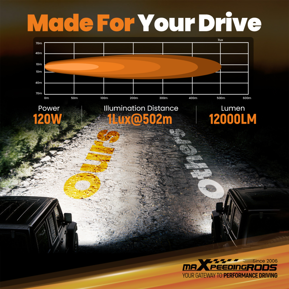 120W LED Auxiliary Driving Light 12000lm Spot Beam Universal 3.3inch Pod Lamp