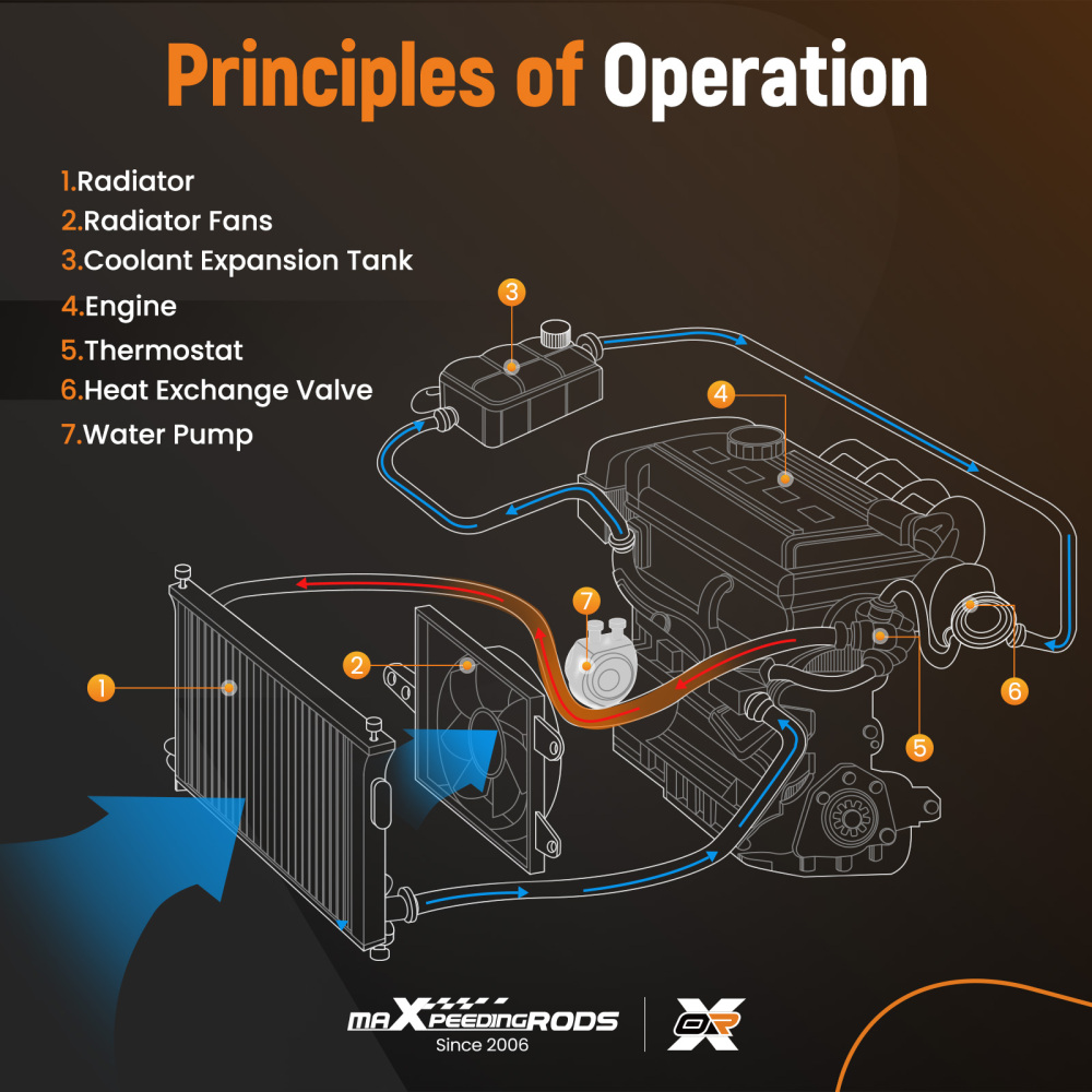 Auxiliary Water Pump compatible for Dodge Durango V6 V8 2004-2007 55056340AA 902063