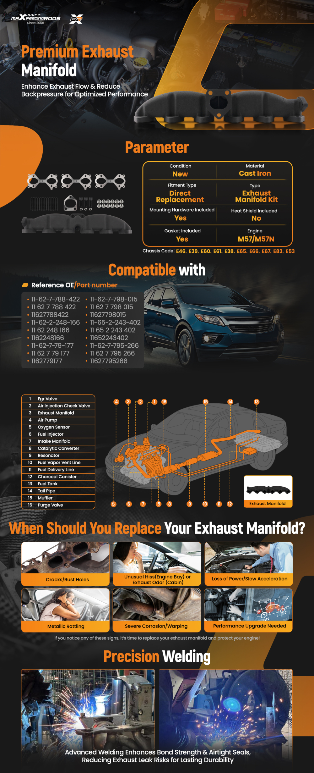 Compatible for BMW m57n Exhaust Manifold Iron E60 E61 E65 X5 2.5d 325d 330d 525d 530d