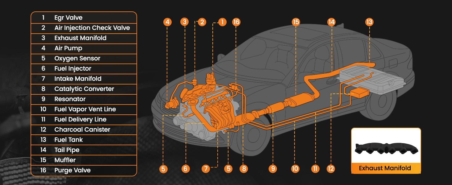 Compatible for BMW m57n Exhaust Manifold Iron E60 E61 E65 X5 2.5d 325d 330d 525d 530d