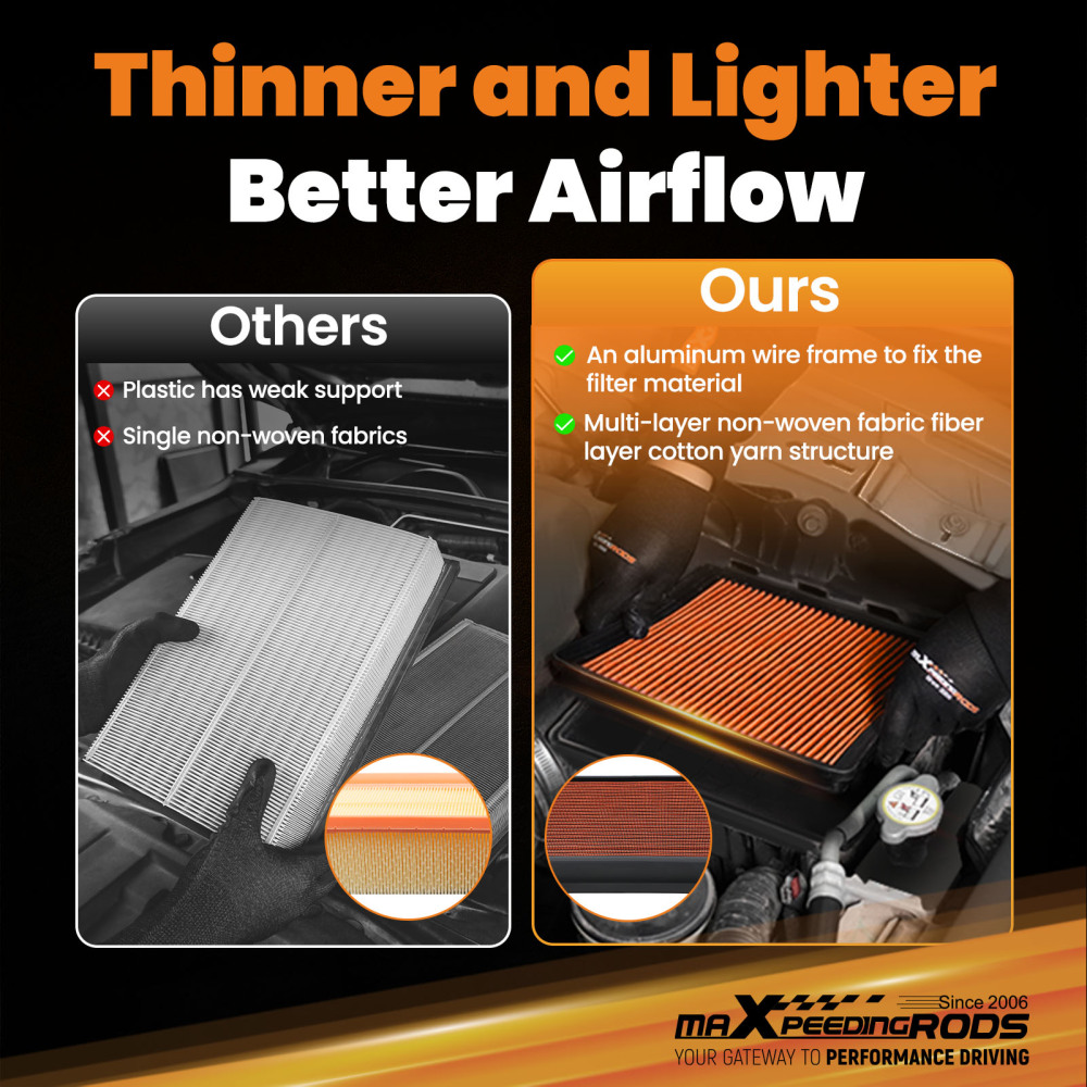 Air Filter compatible for HONDA Civic L4 1.8L 2006-2011 17220RNAE00 Washable