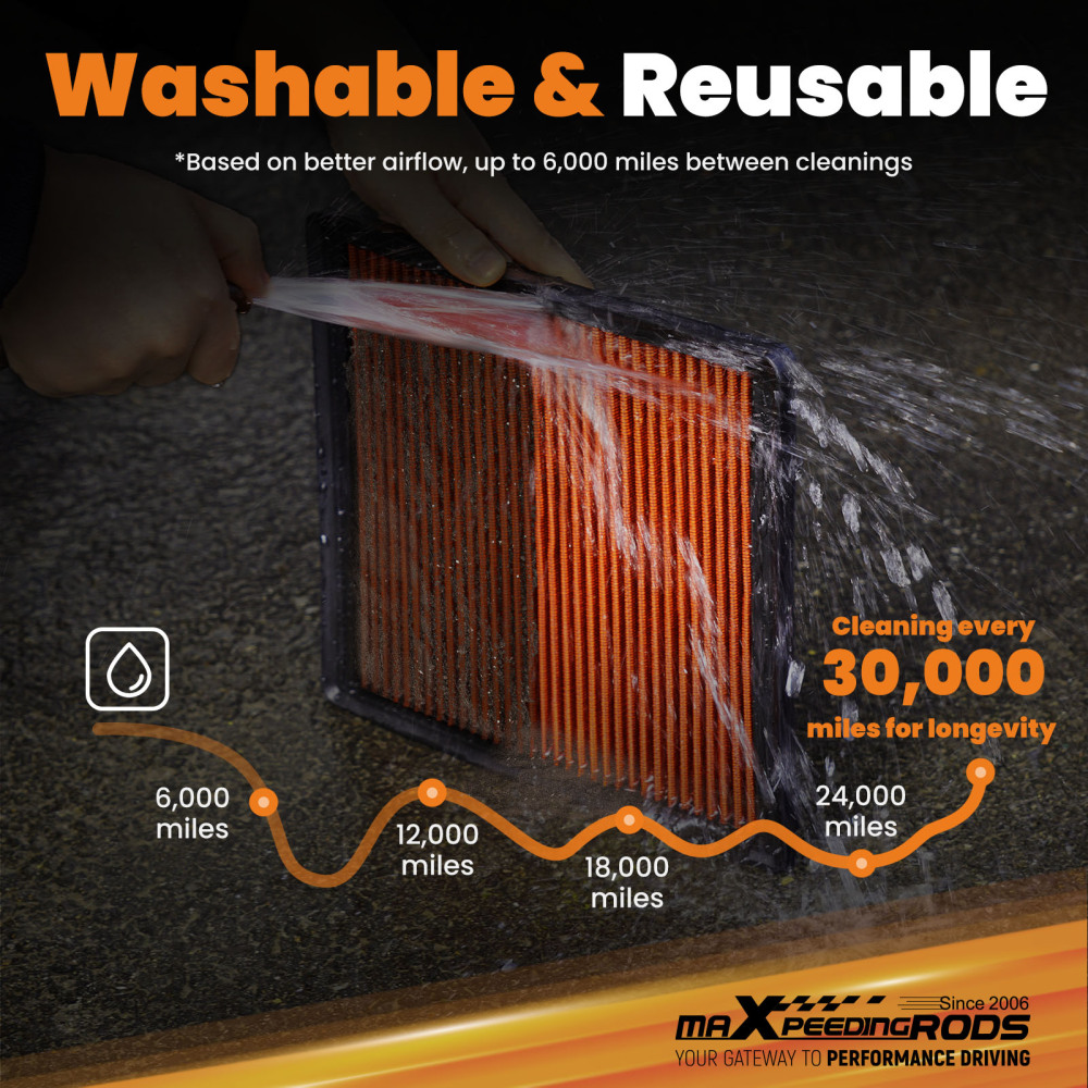 Air Filter compatible for JEEP Wrangler JK 2007-2017 V6-3.6L 3.8L 53034018AD Washable