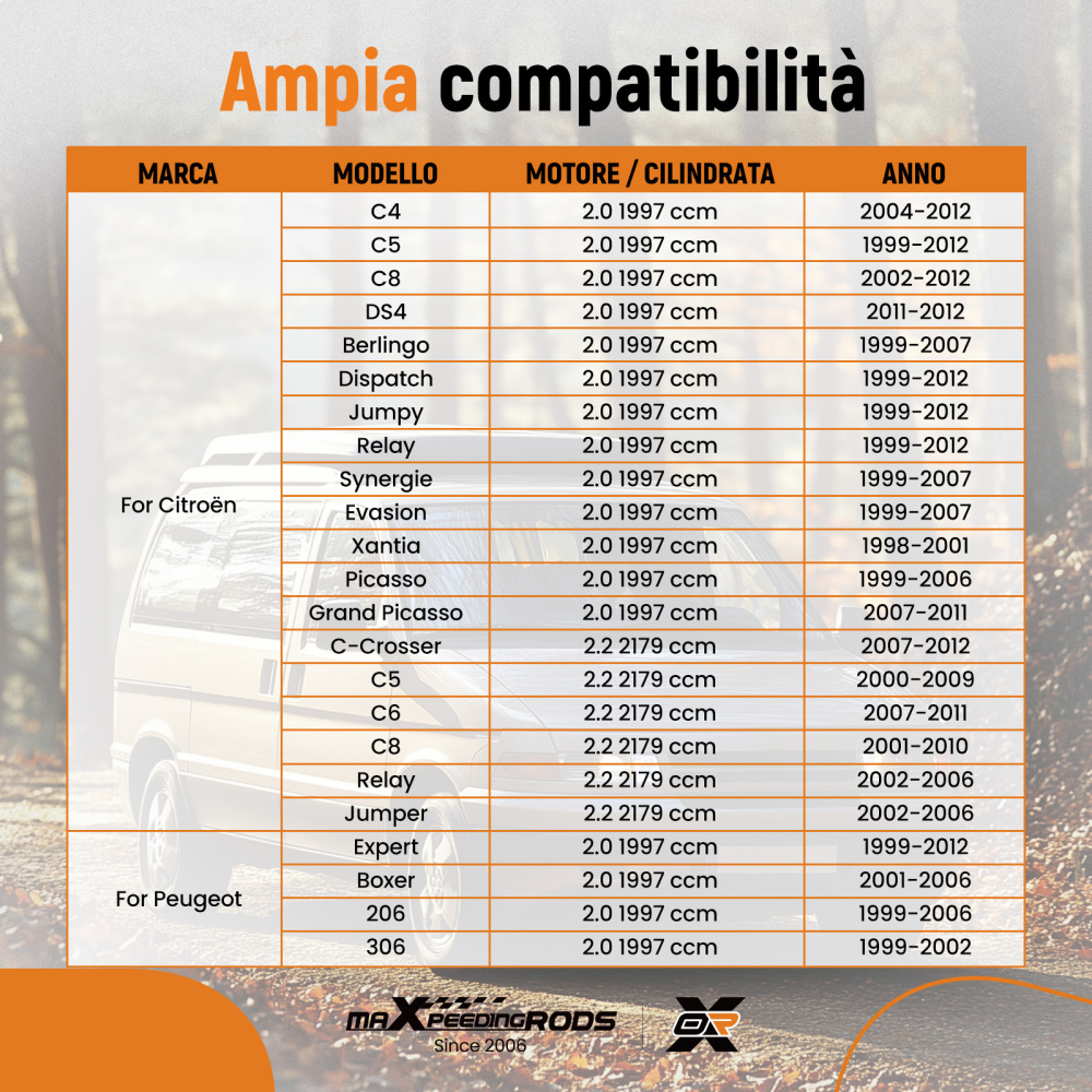 Kit Utensili Catena Distribuzione compatibile per Citroën Berlingo 2.0 1999-2007