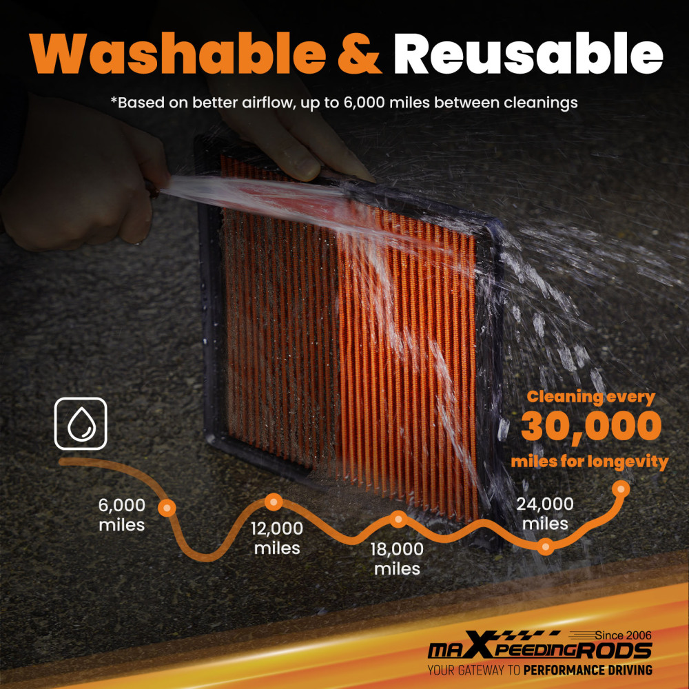 Air Filter Increase Power Acceleration Washable compatible for Subaru H4/H6