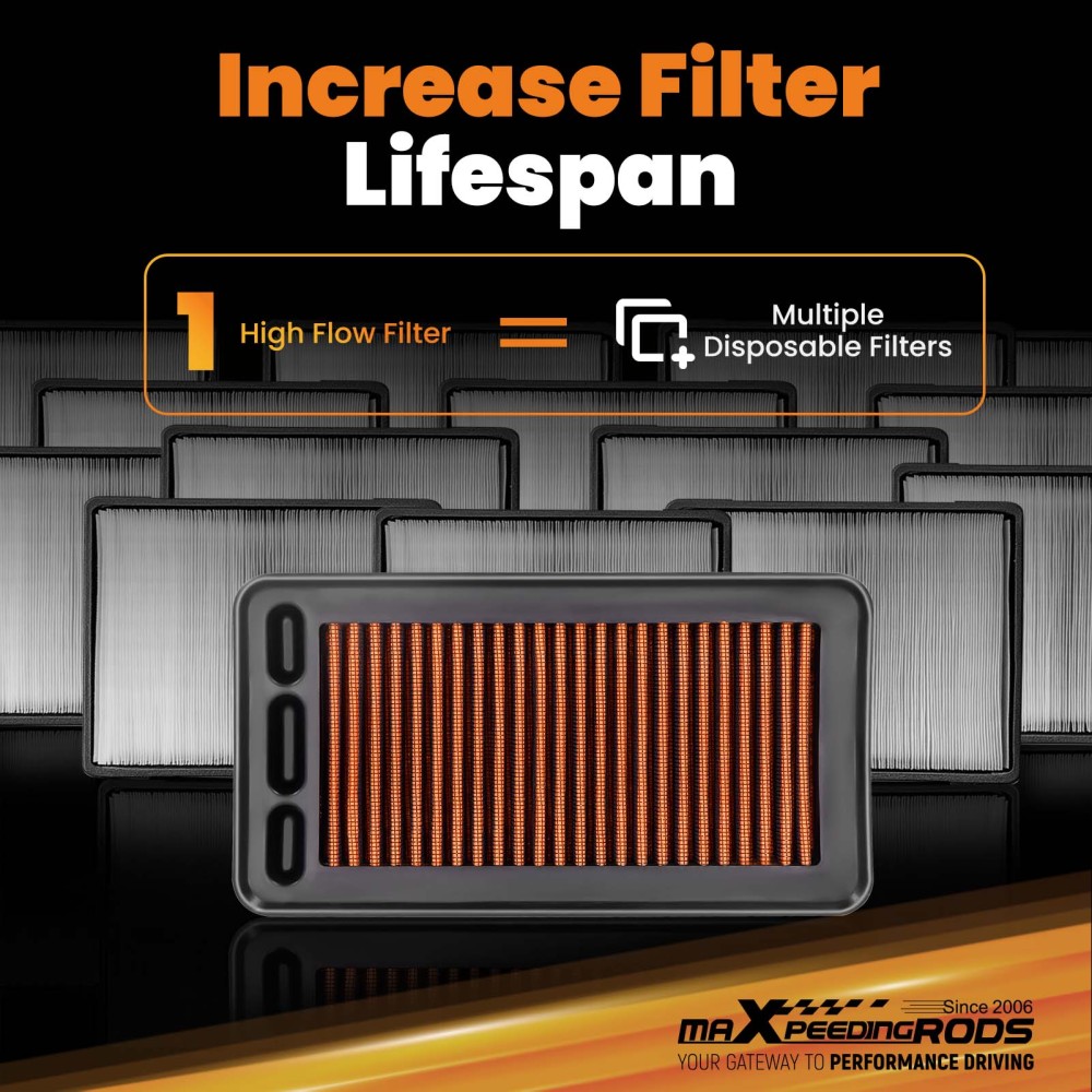 Washable Performance Air Filter compatible for Honda (Civic L4 1.5L) 2014-2019