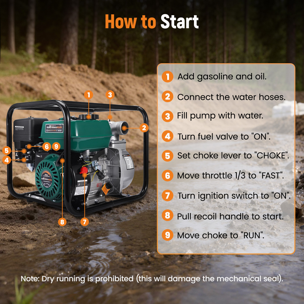 2 inch Gas Powered Water Pump 212cc 4-stroke 158GPM For Flood Irrigation