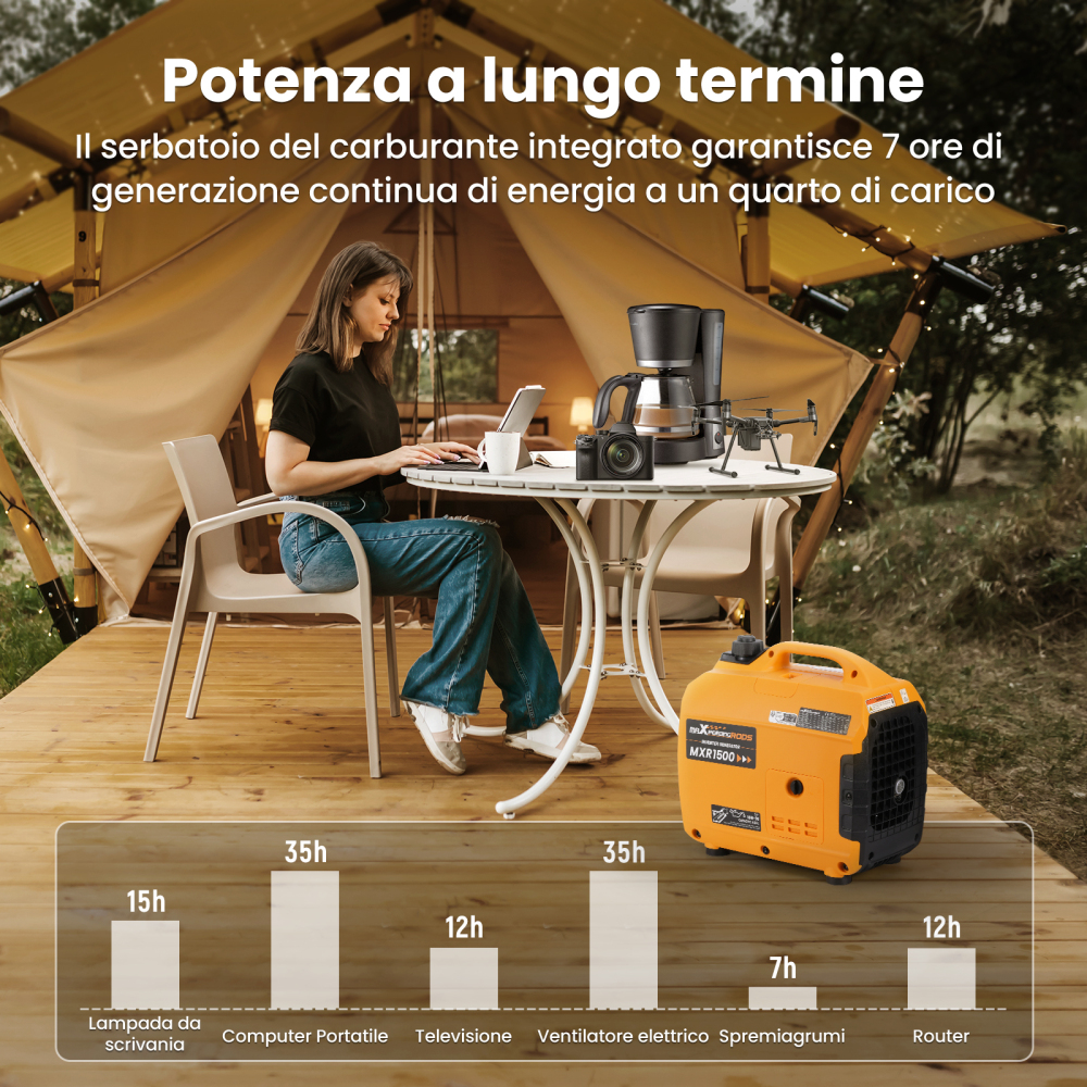 1200W Inverter Power Generator Gasoline Light 11.5kg Generatore per campeggio