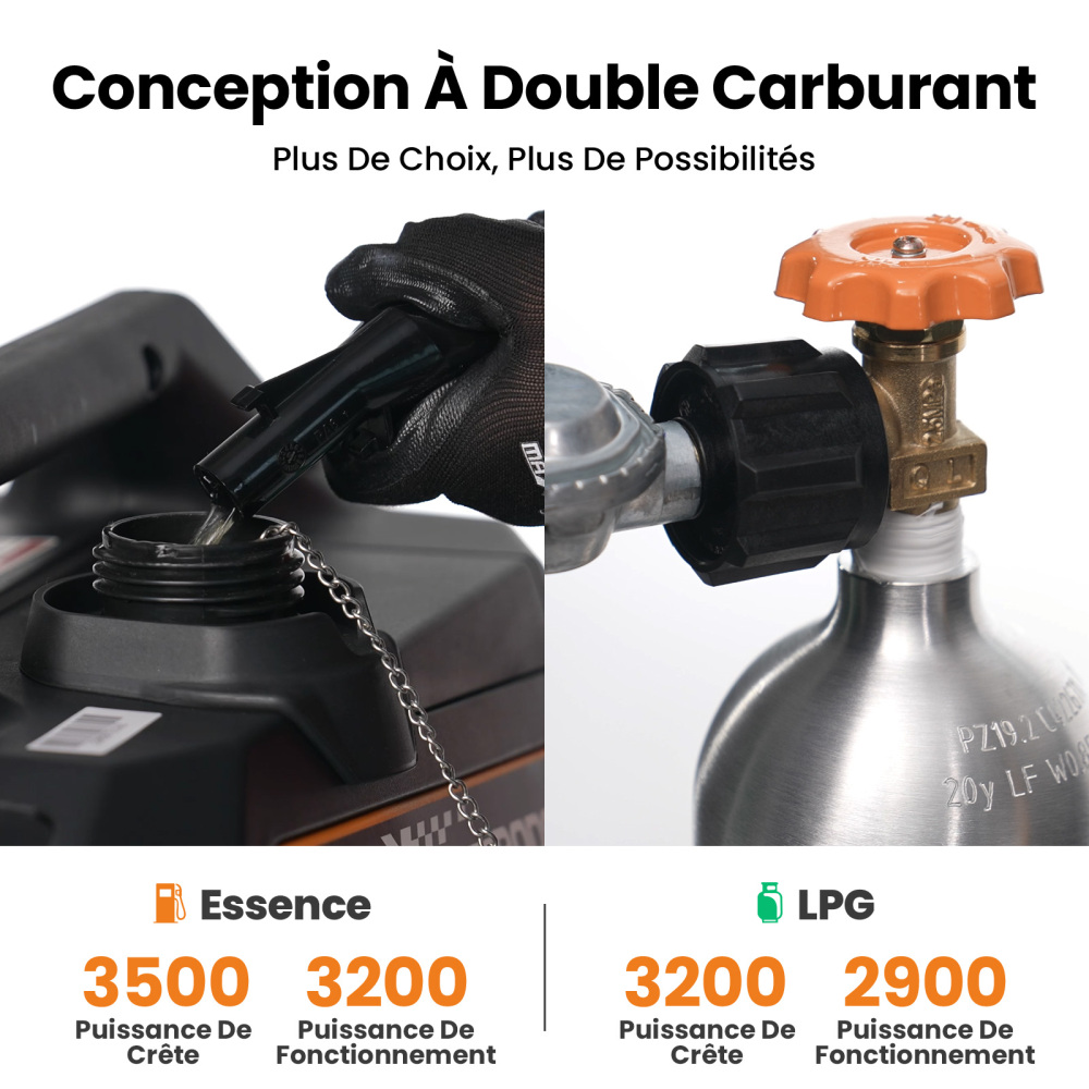 Groupes électrogène inverter LPG Essence Générateur électrique for camping