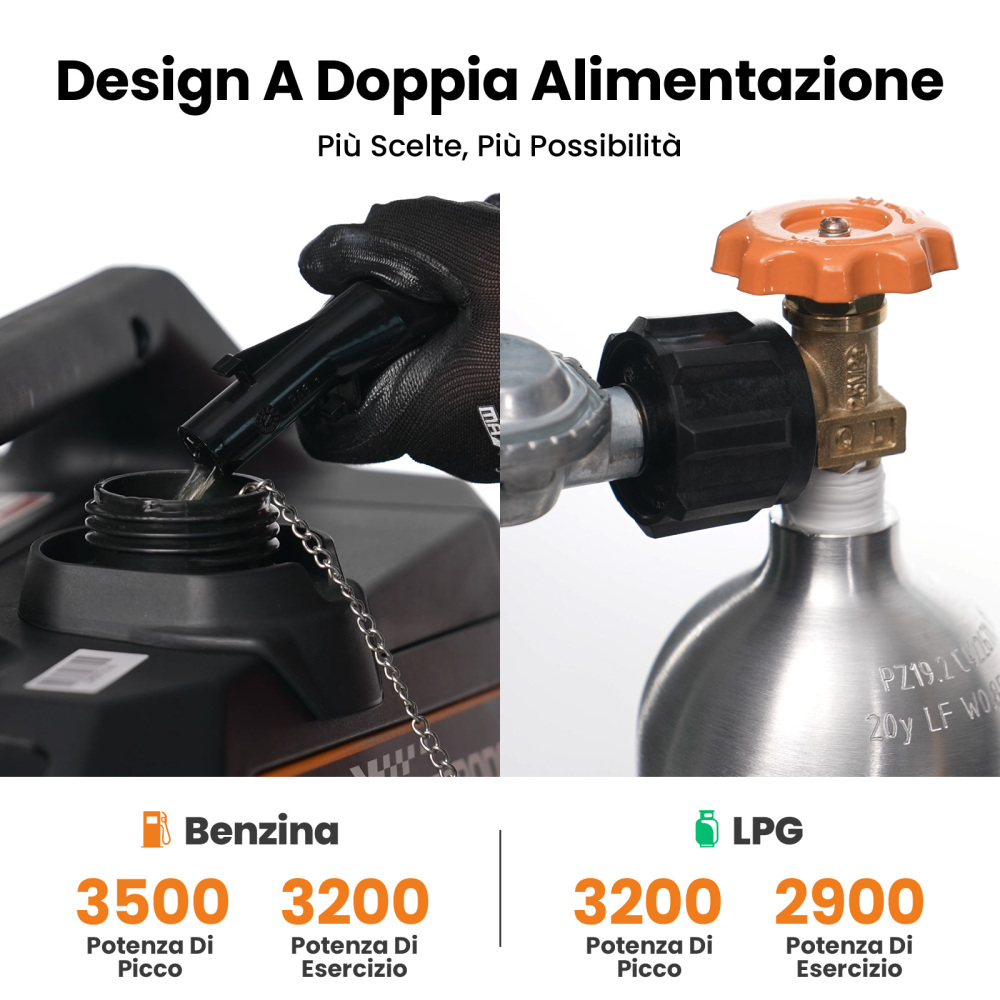 Generatore Di Corrente Inverter 3,2 Kw 3,5kw  230V 12V USB Elettrica Avviamento