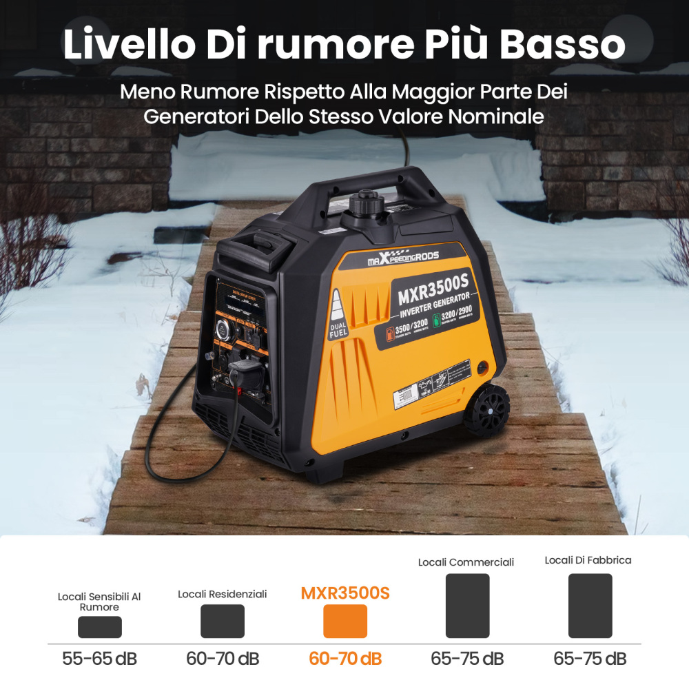 Generatore Di Corrente Inverter 3,2 Kw 3,5kw  230V 12V USB Elettrica Avviamento