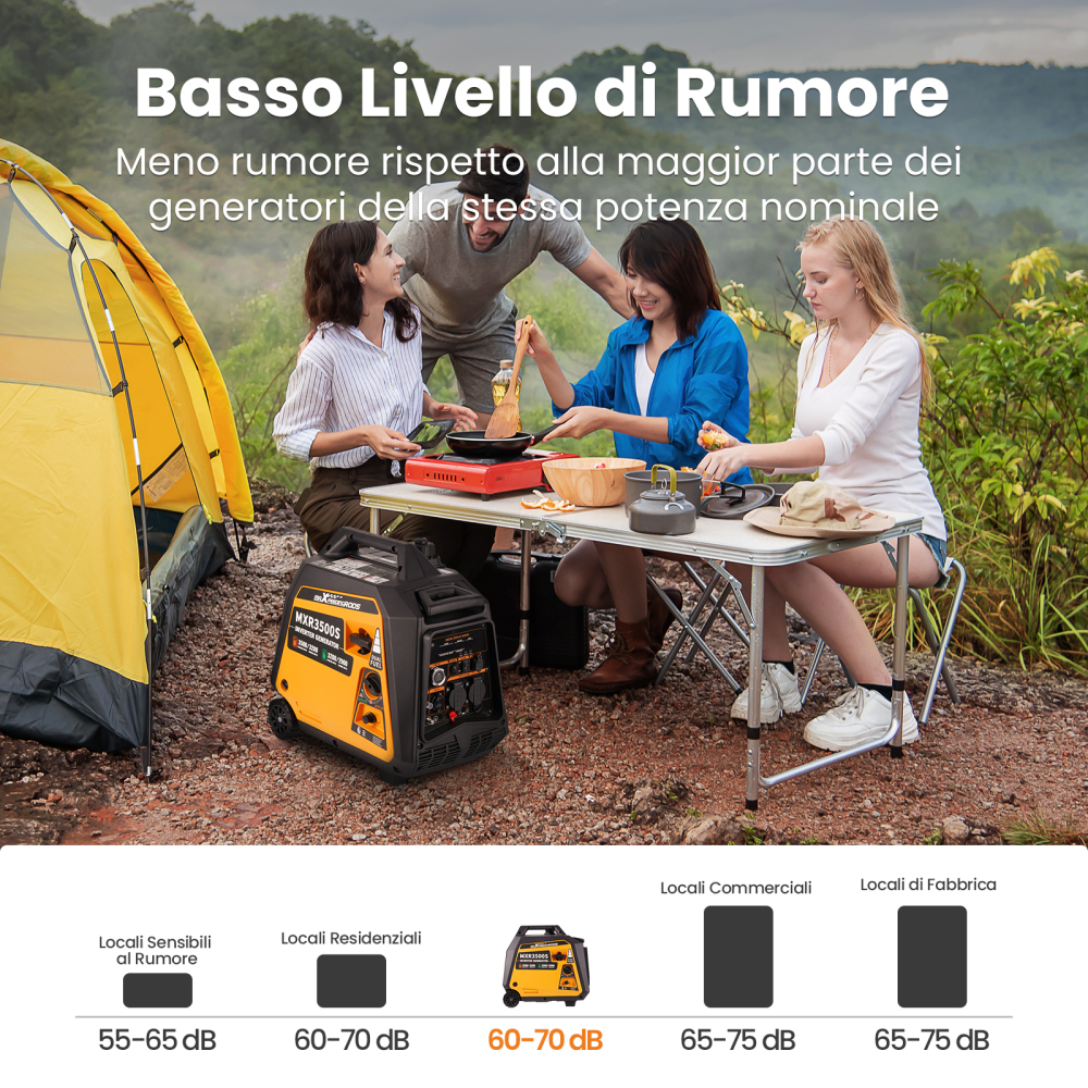 Generatore di corrente 3500 W GPL/gasolio Generatore digitale silenzioso Leggero come generatore di emergenza