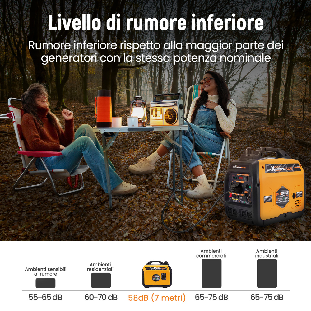 Generatore Inverter Portatile BenzinaLPG 3,2 Kw USB Connettori for Campeggia