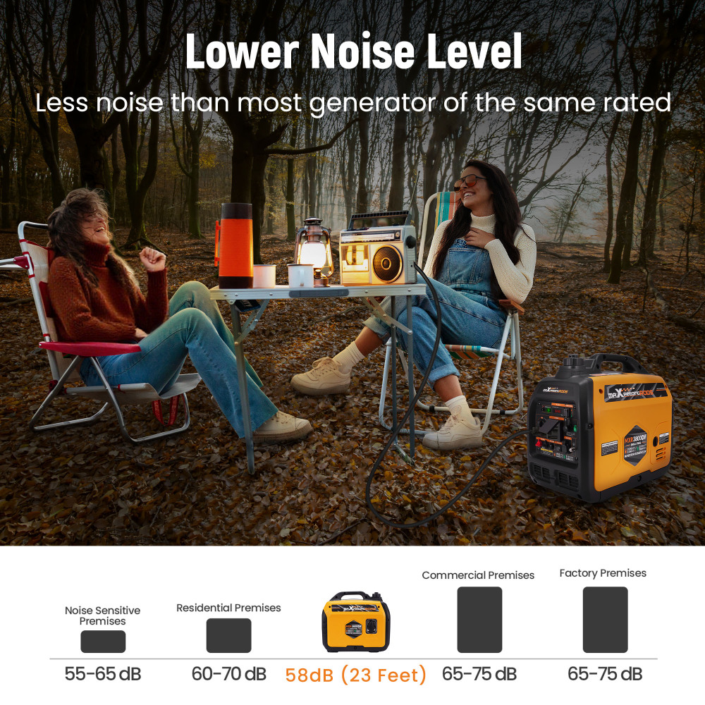 Generator Petrol Inverter 3500W Portable 22kg For RV SUV Camping Home Backup