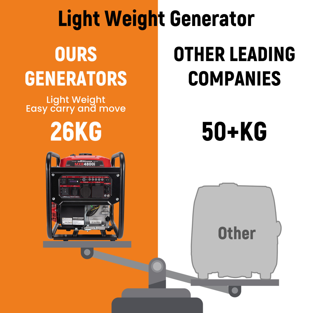 4800W Peak 3500W Rated Portable Generator with Low Oil Alert Parallel Ready