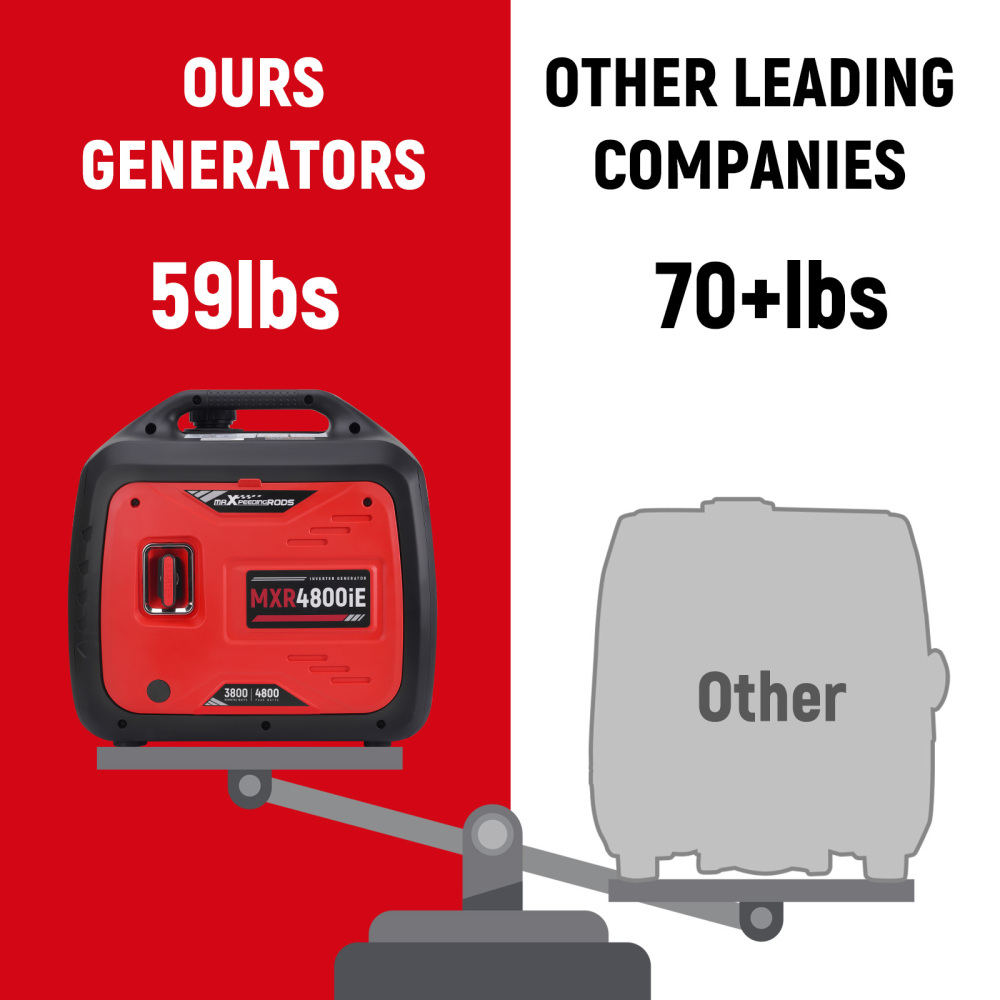4.8KW Portable Inverter Generator Gas Powered Quiet for Camping RV Travel